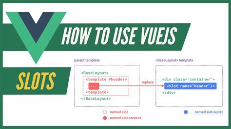 vue 3 slots|vue3 slot template.